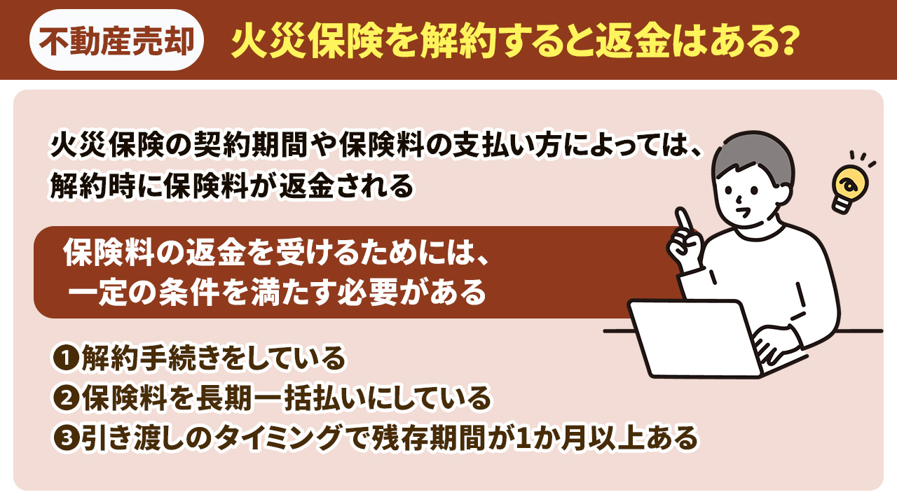 不動産売却時に火災保険を解約すると返金はある?
