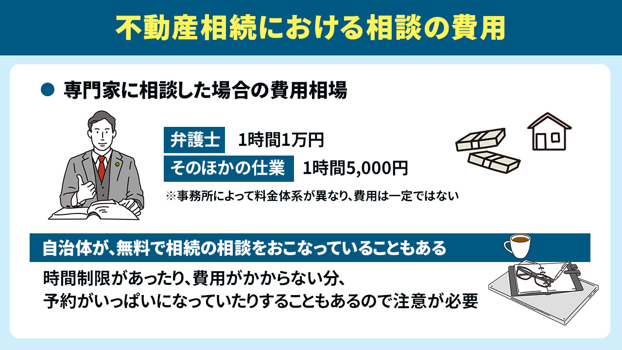 不動産相続における相談の費用