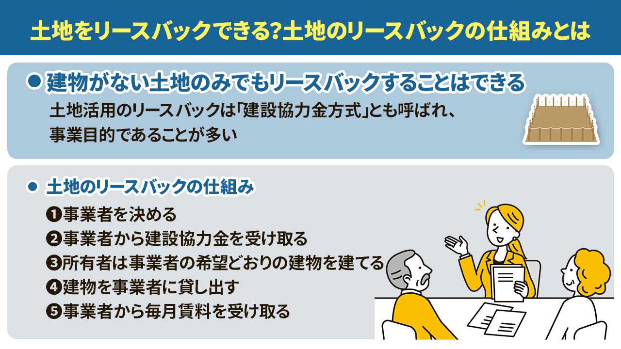 土地をリースバックできる?土地のリースバックの仕組みとは