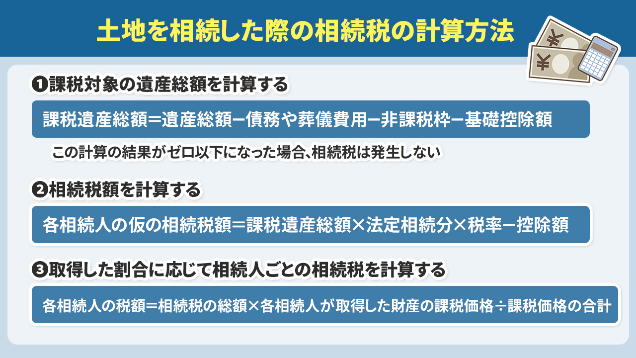 土地を相続した際の相続税の計算方法