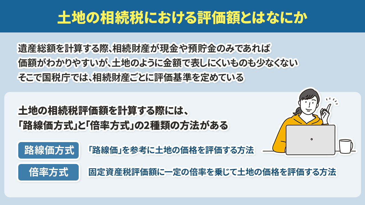土地の相続税における評価額とはなにか