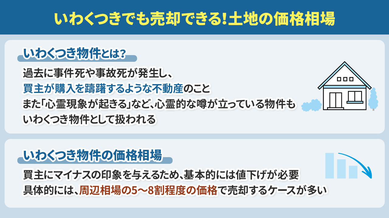 いわくつきでも売却できる!土地の価格相場