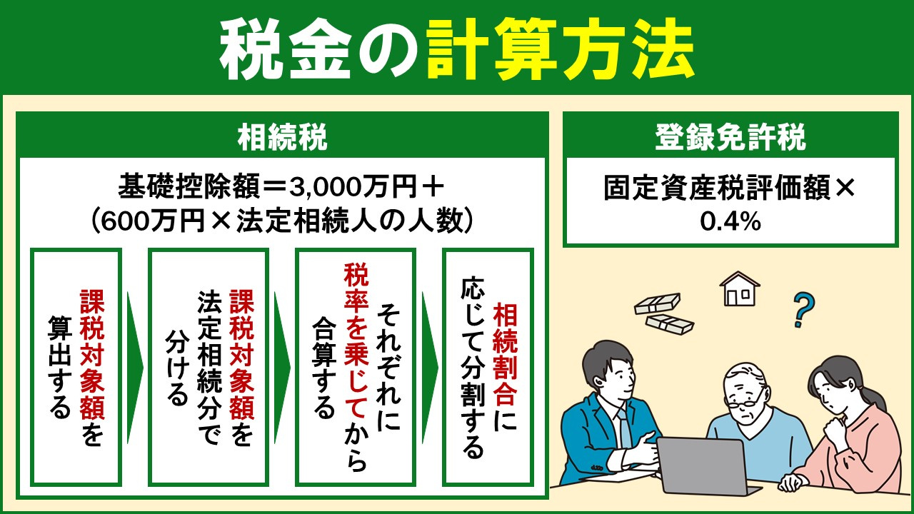 不動産の相続によって発生する税金の計算方法
