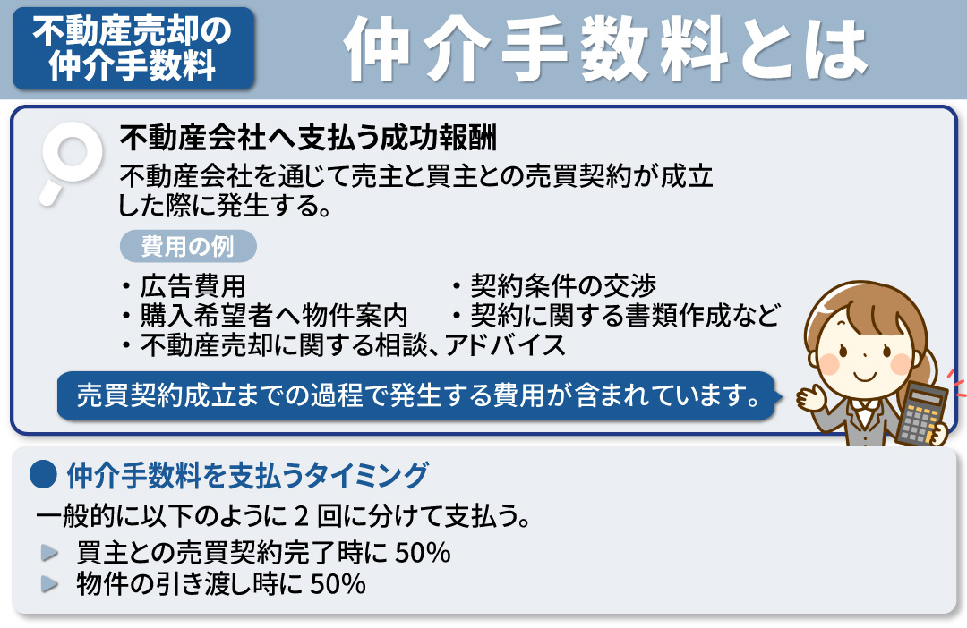 不動産売却でかかる仲介手数料とは