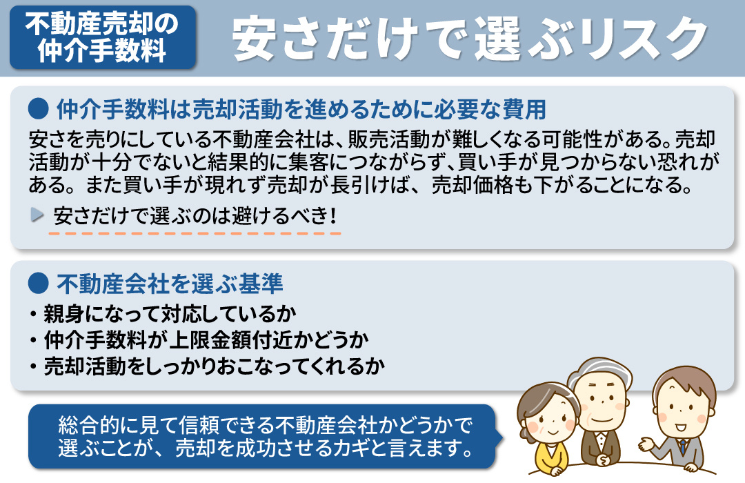 不動産売却時に仲介手数料の安さだけで不動産会社を選ぶリスク