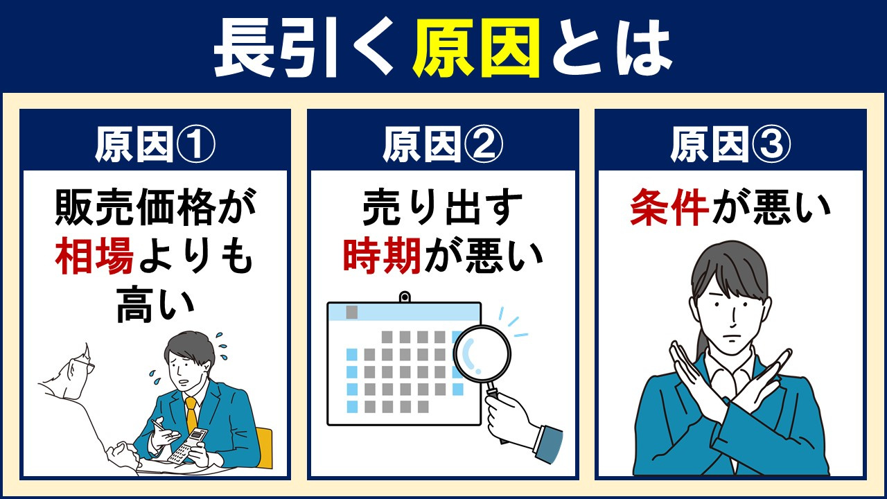 不動産売却が長引く原因とは