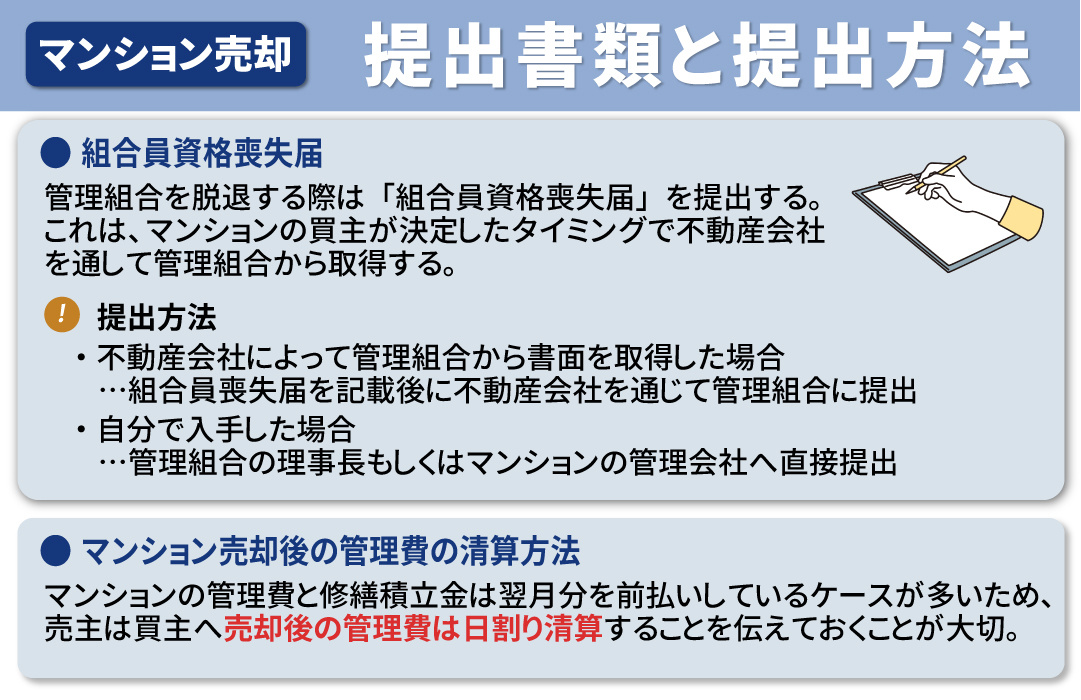 マンション売却時の管理組合への提出書類と提出方法