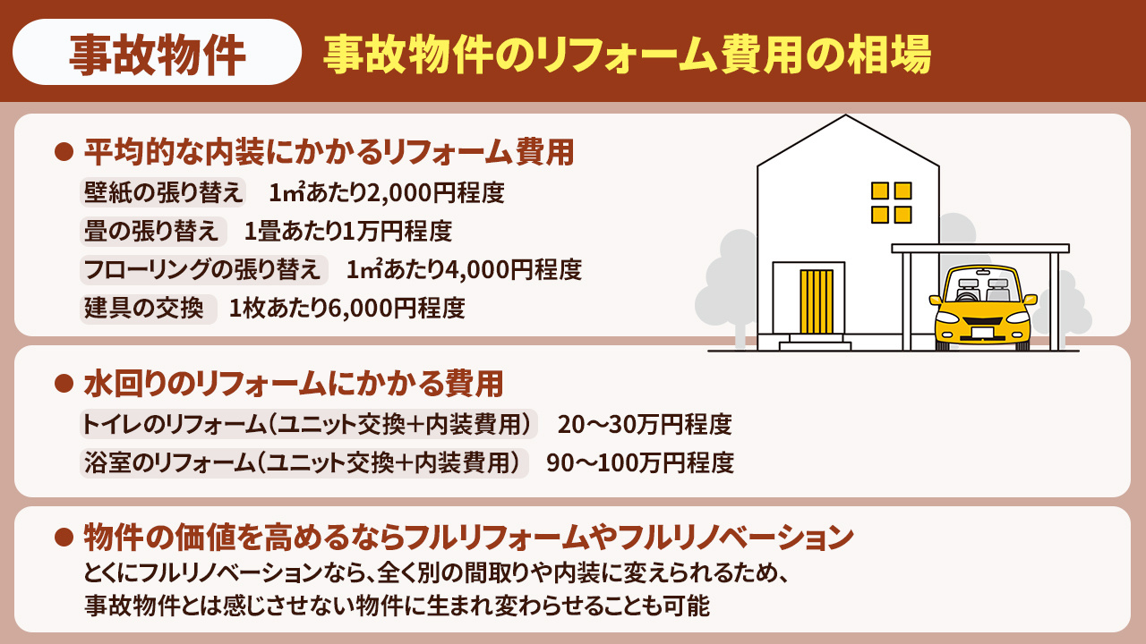 事故物件のリフォーム費用の相場