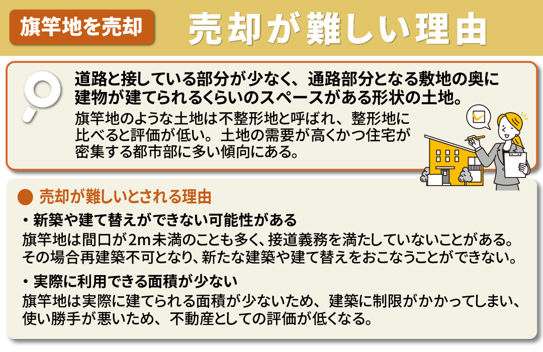旗竿地とは?売却が難しい理由とは