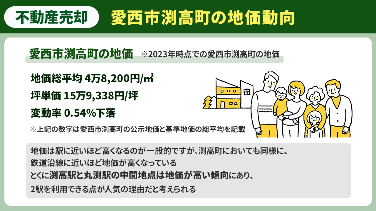 不動産売却で重要な愛西市渕高町の地価動向
