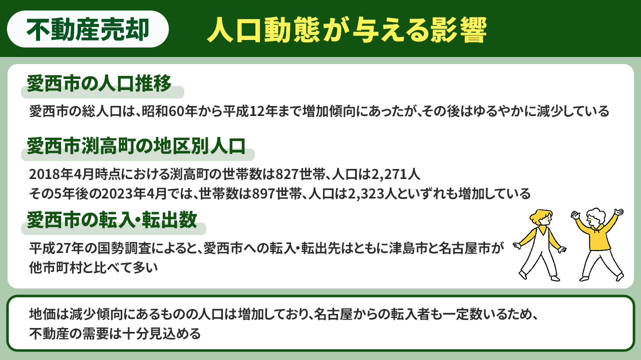 愛西市渕高町の人口動態が不動産売却に与える影響とは?
