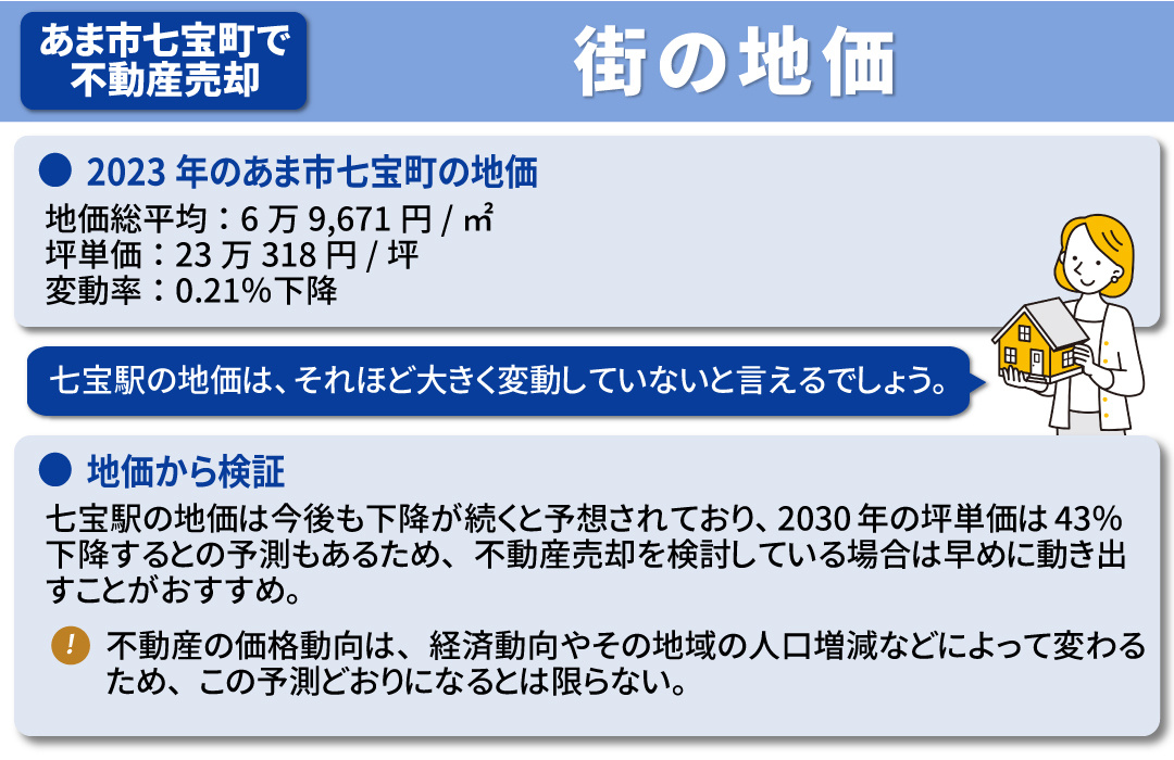 あま市七宝町における不動産売却のポイント②街の地価