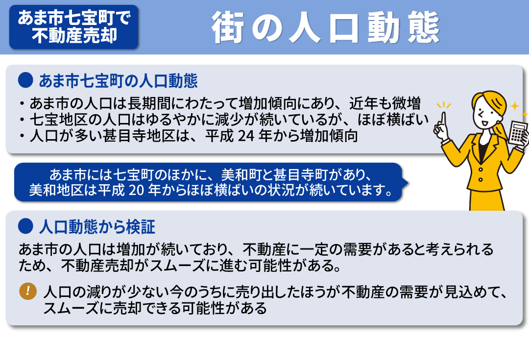 あま市七宝町における不動産売却のポイント③街の人口動態