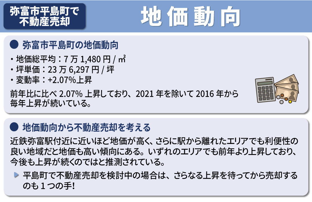 弥富市平島町で不動産売却はしやすい?地価動向について