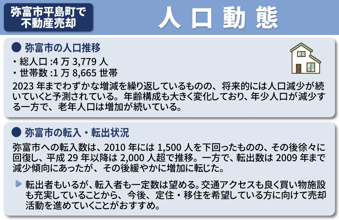 弥富市平島町で不動産売却はしやすい?人口動態について