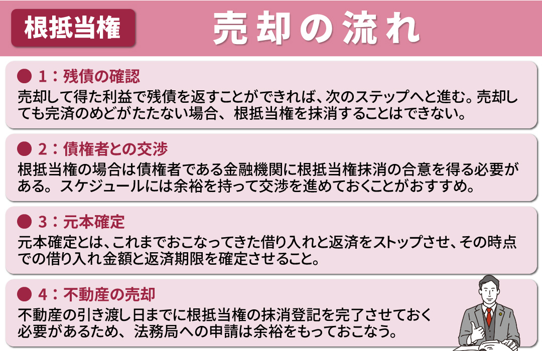 根抵当権のついた不動産を売却する流れと必要な手続きとは