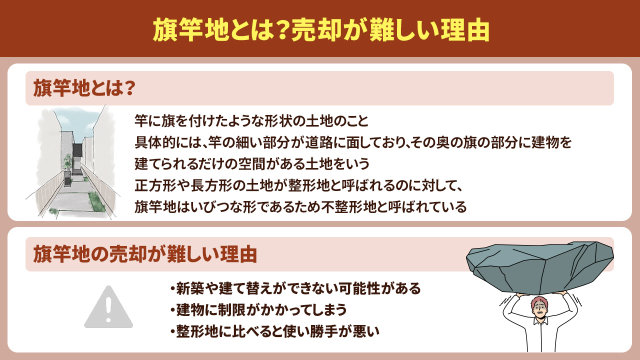 旗竿地とは?売却が難しい理由