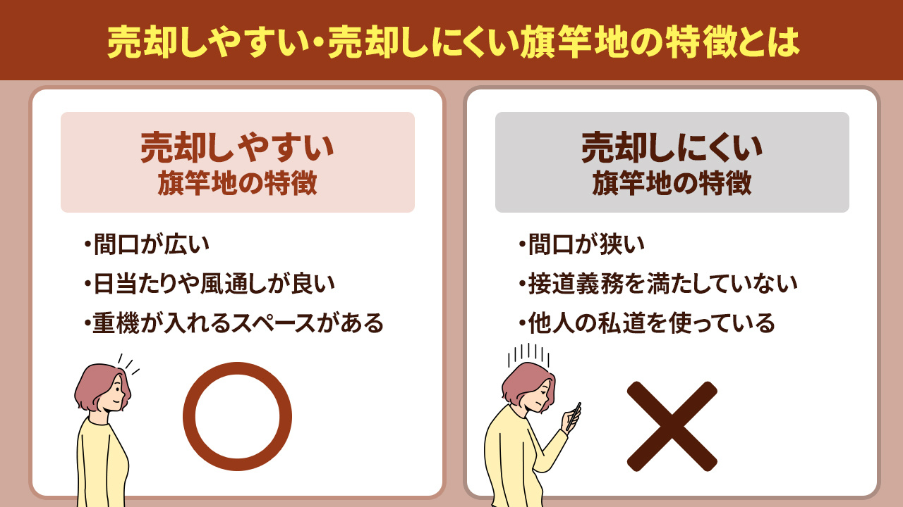 売却しやすい・売却しにくい旗竿地の特徴とは