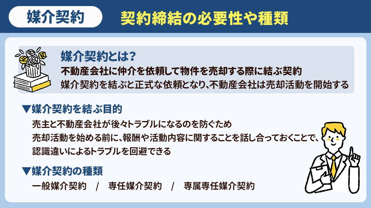 不動産売却における媒介契約とは?契約締結の必要性や種類