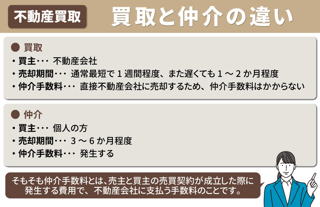 不動産売却前に知っておきたい「買取」と「仲介」との違いとは?