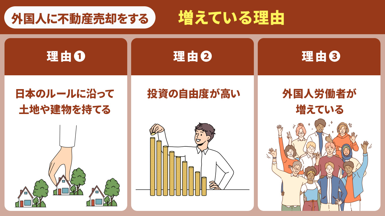 外国人に不動産売却をするケースが増えている理由