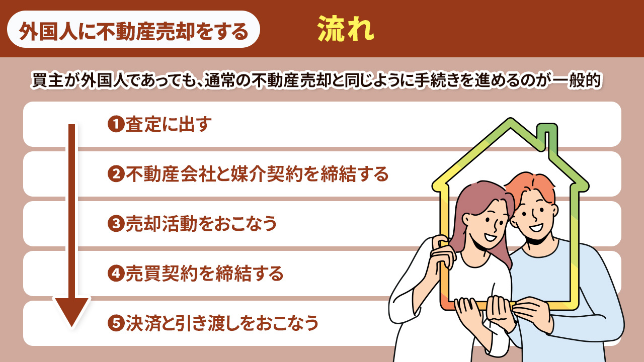 外国人に不動産売却するときの流れ