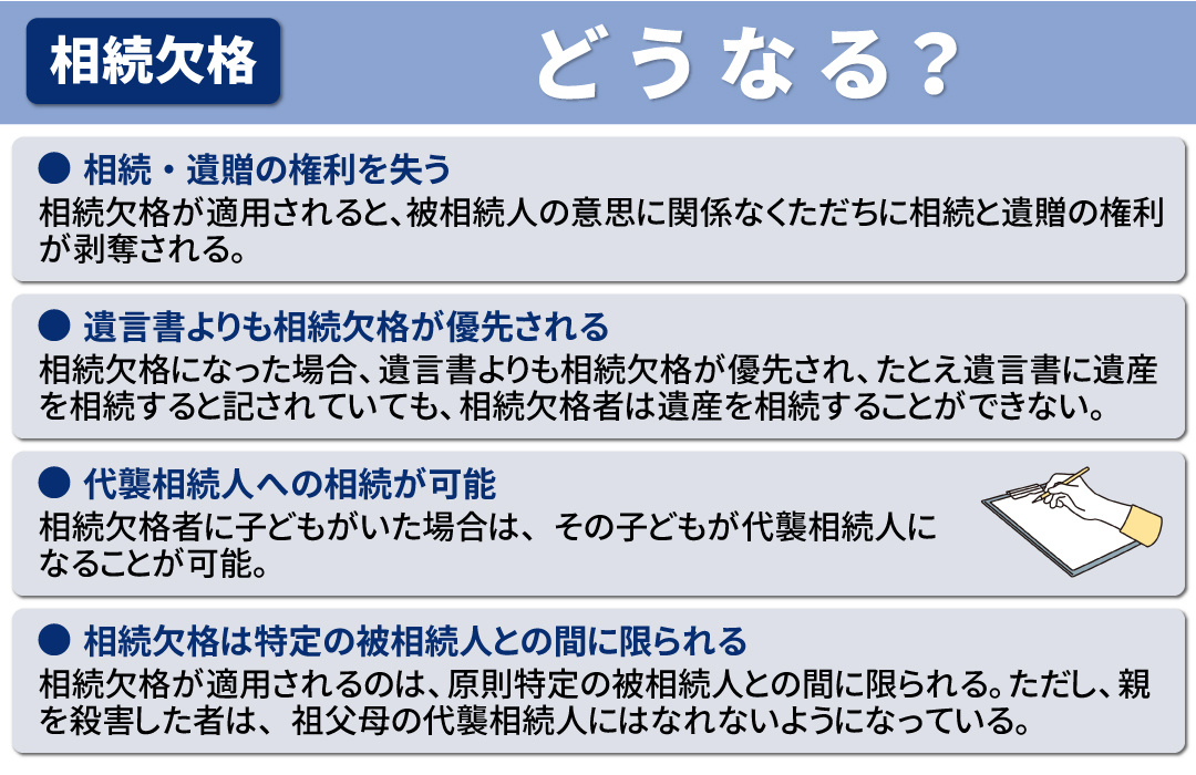 相続欠格になった相続人はどうなるのかについて