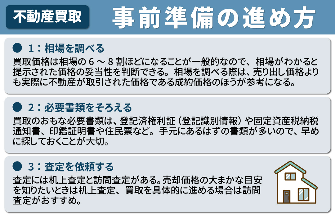 売却前に把握したい不動産買取の流れ①事前準備の進め方