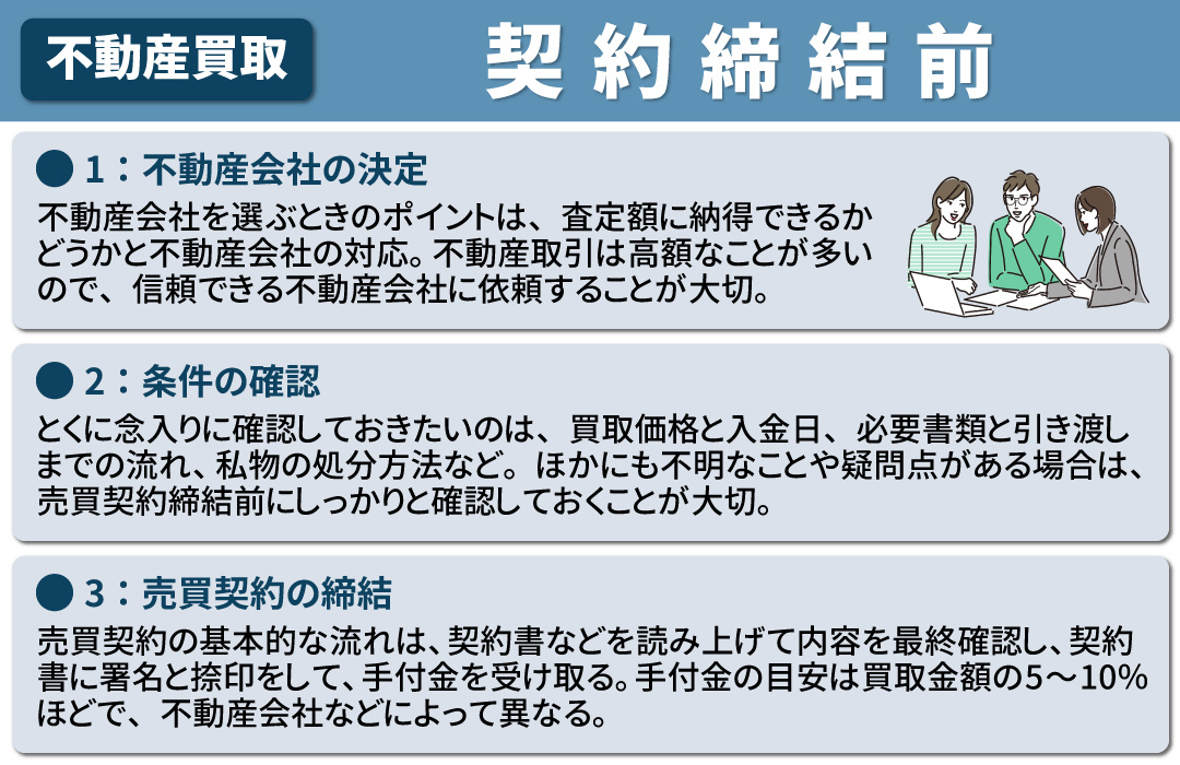 売却前に把握したい不動産買取の流れ②契約締結前までの進め方