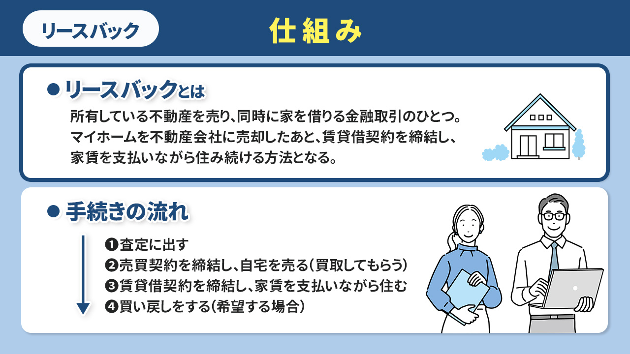 リースバックの仕組みとは?