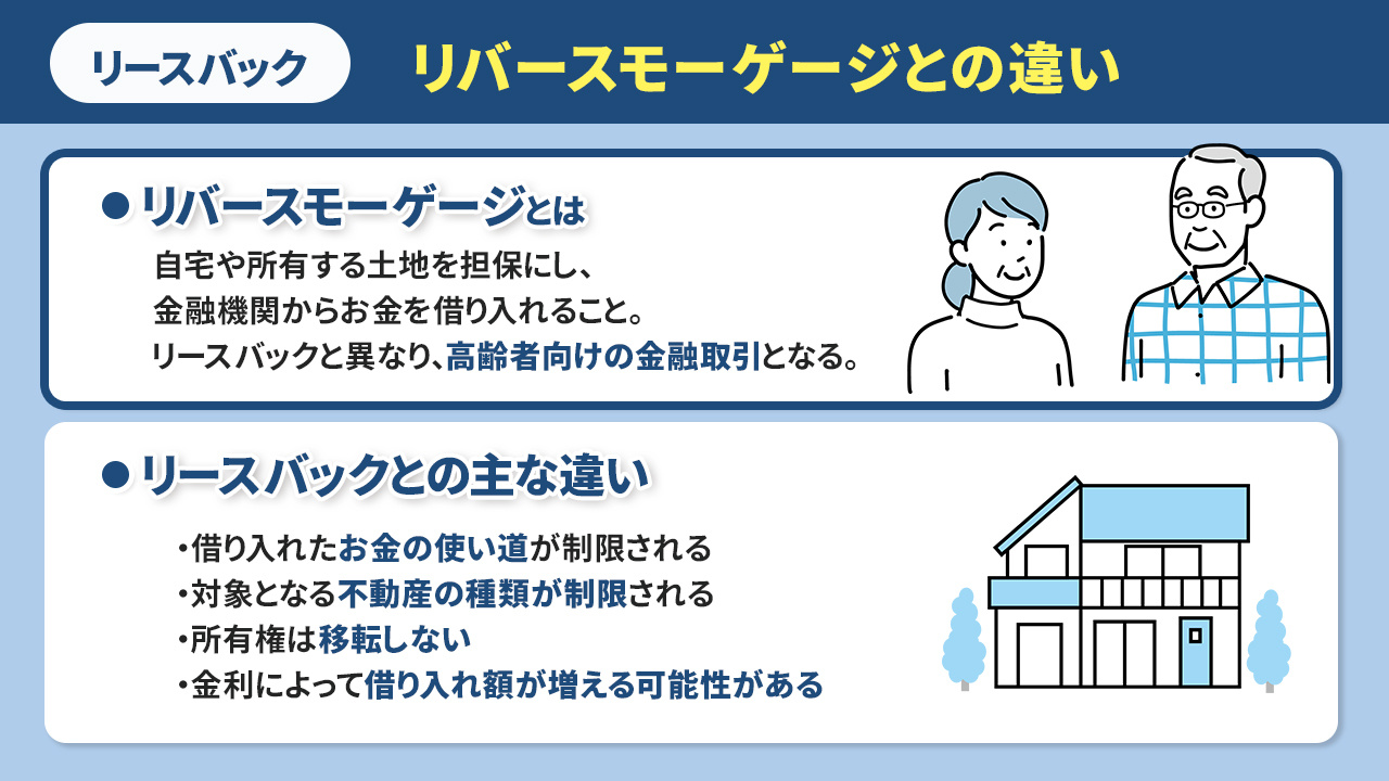 リースバックとリバースモーゲージの違いとは?