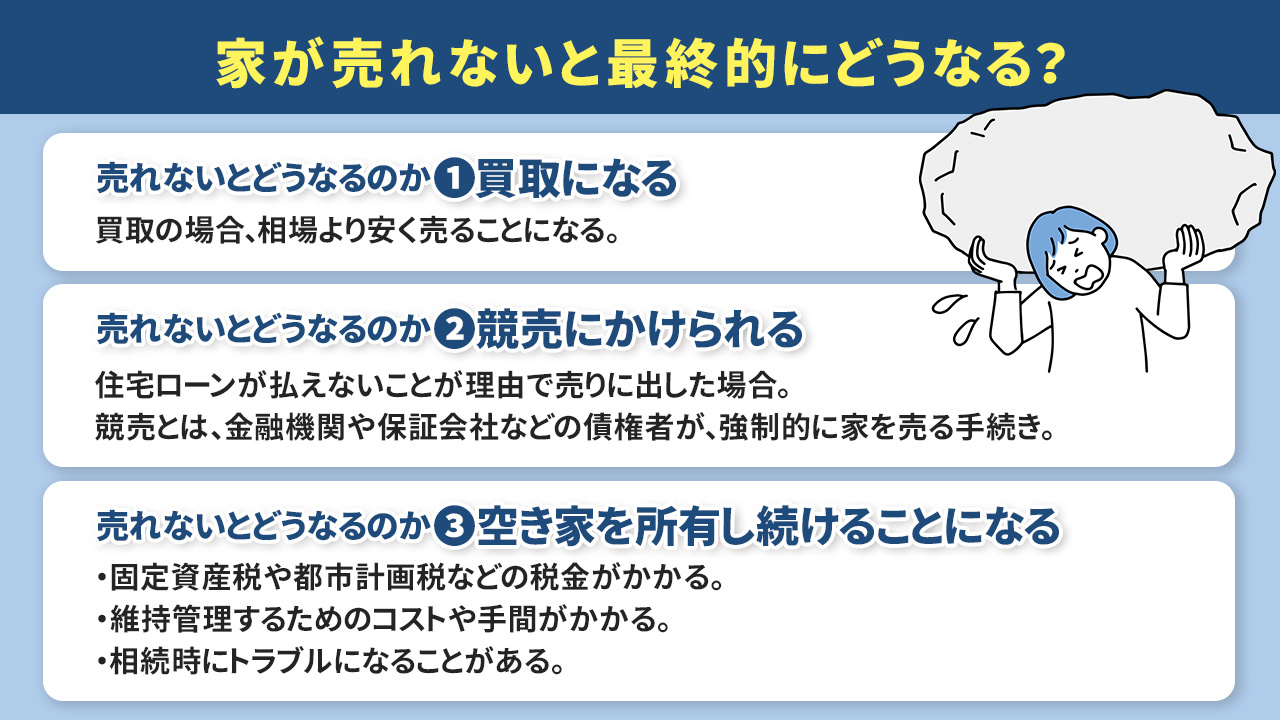 家が売れないと最終的にどうなる?