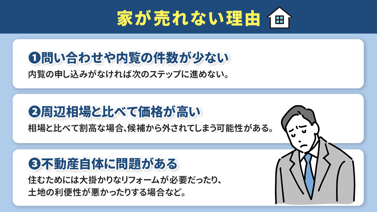 家が売れない理由とは?