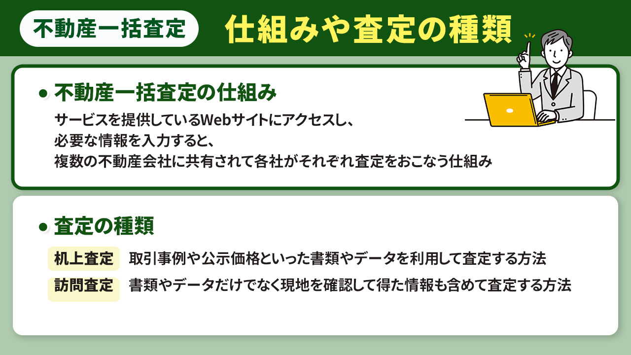 不動産一括査定の仕組みや査定の種類とは