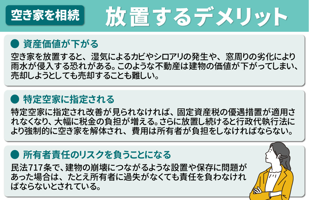 相続した不動産を空き家状態で放置するデメリット