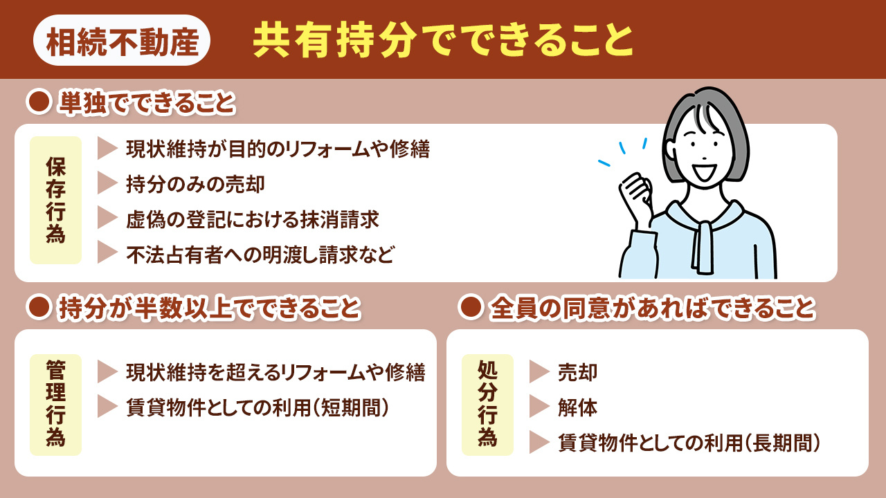 相続した不動産の共有持分でできることとは?