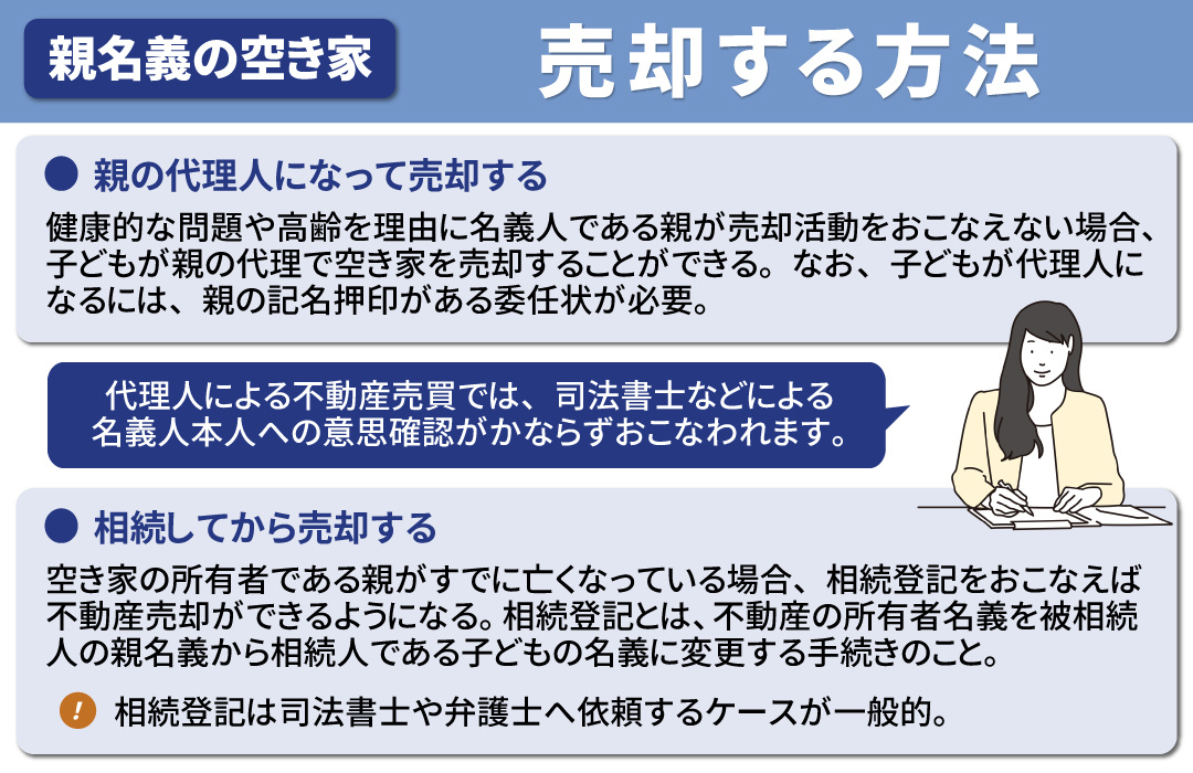親名義の空き家を売却する2つの方法について