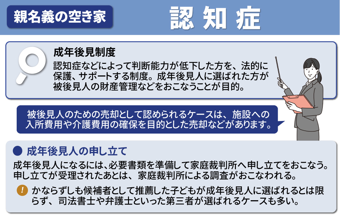 親が認知症になった場合の親名義の空き家の売却方法について