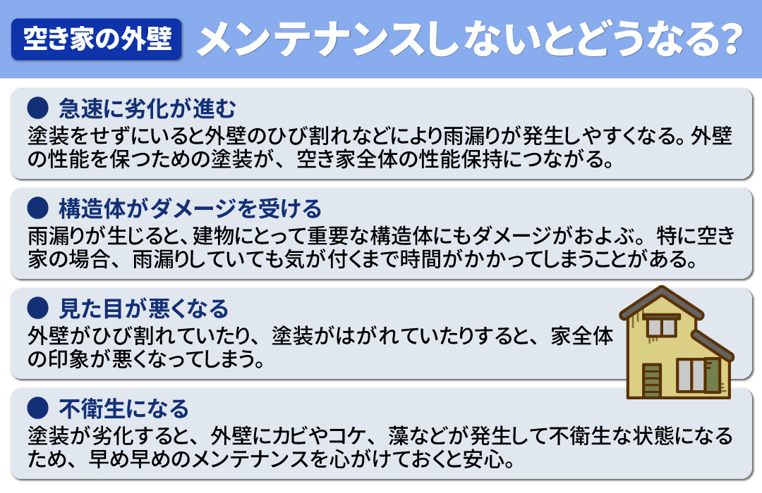 空き家の外壁の塗装をメンテナンスしないとどうなる?