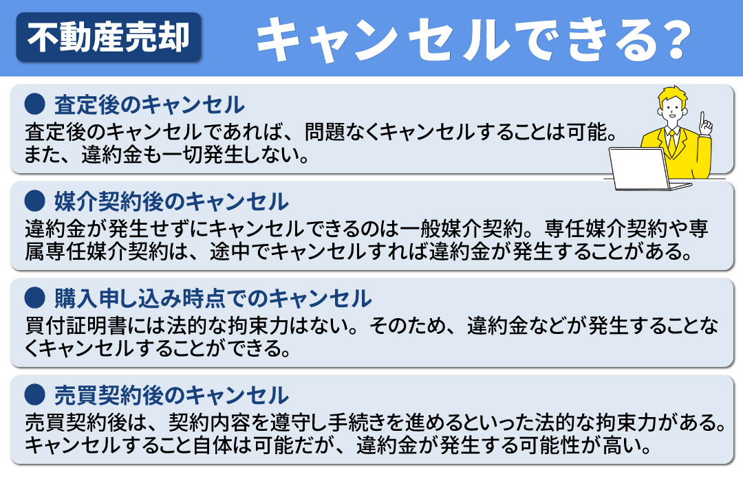 不動産売却は途中でもキャンセルできる?