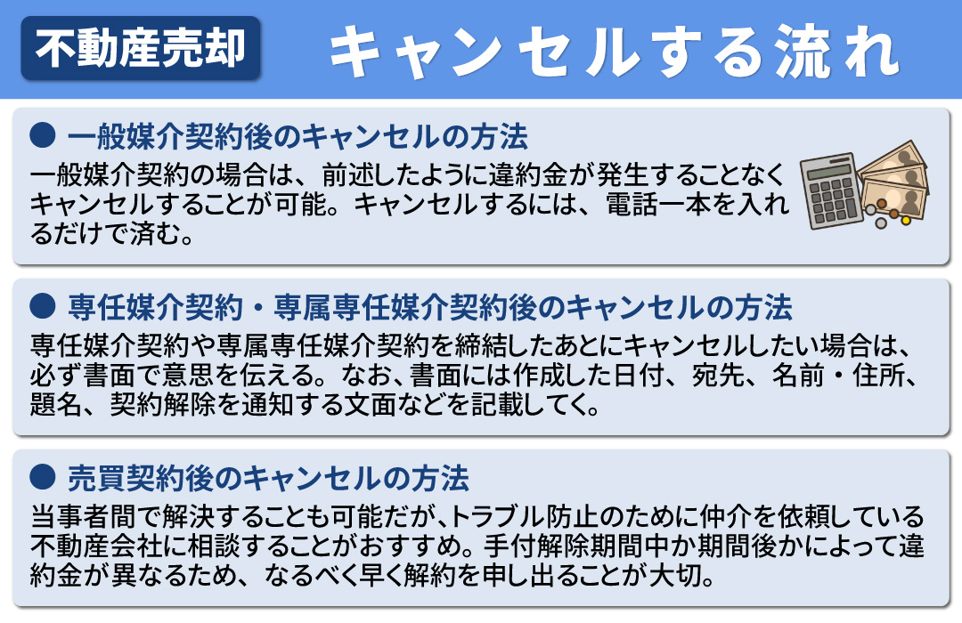 不動産売却をキャンセルする流れと方法