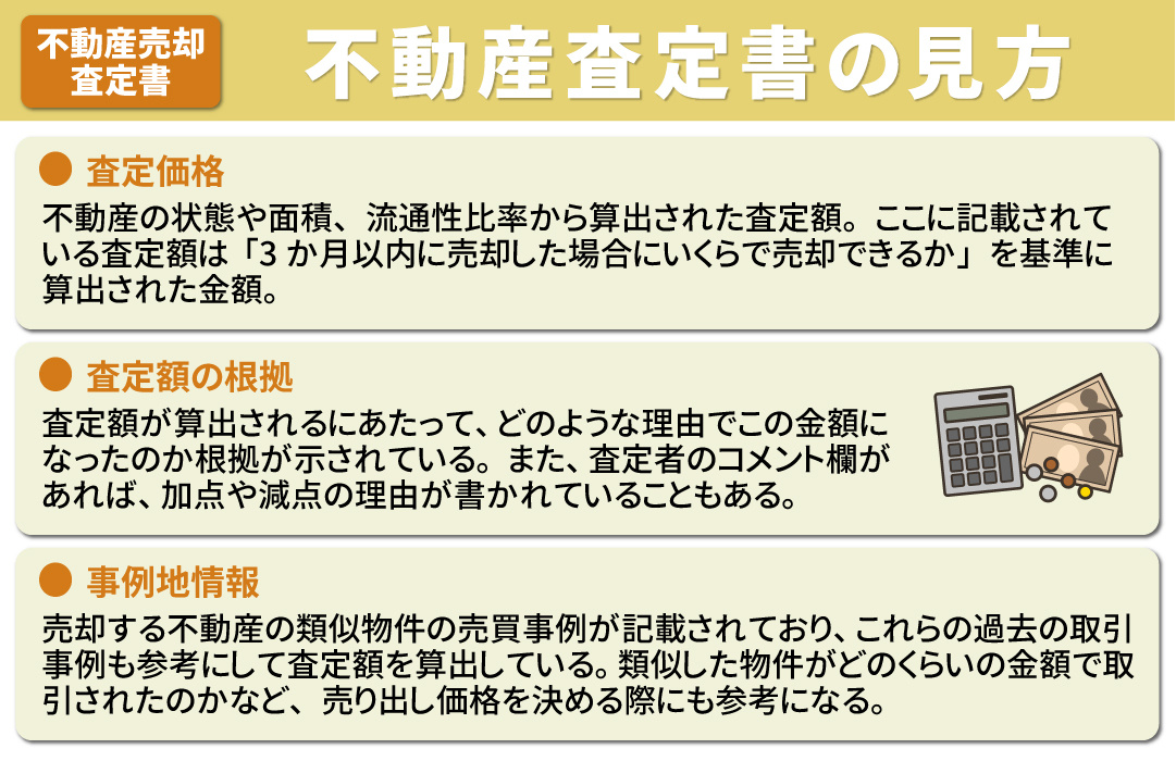 不動産売却前に知っておきたい不動産査定書の見方