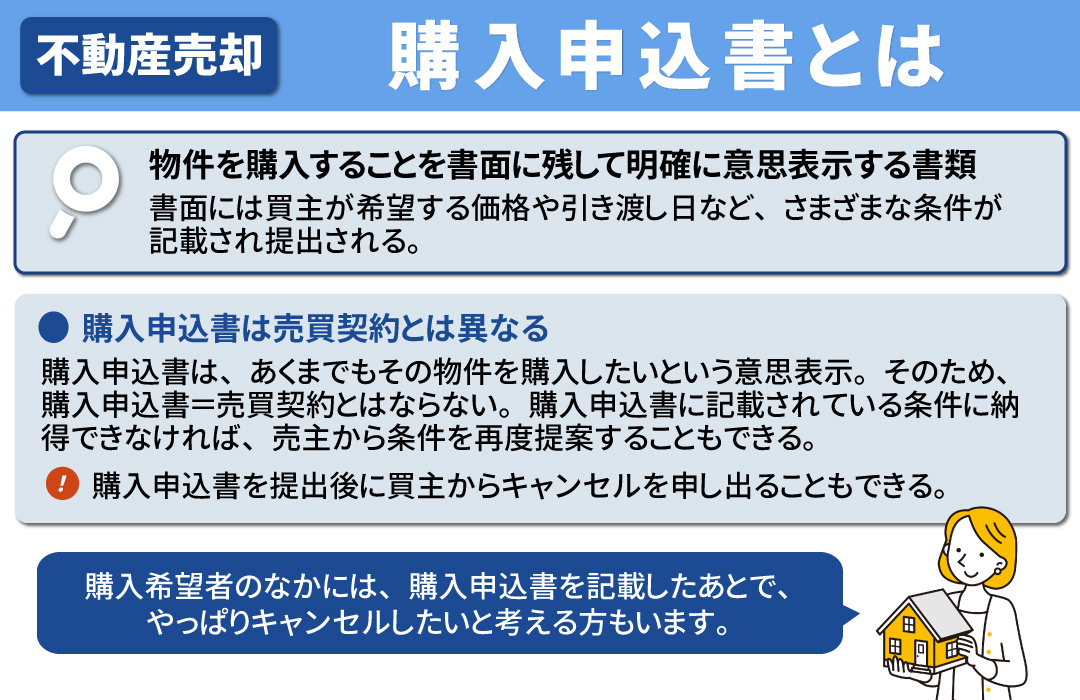 不動産売却時にもらう購入申込書とは?