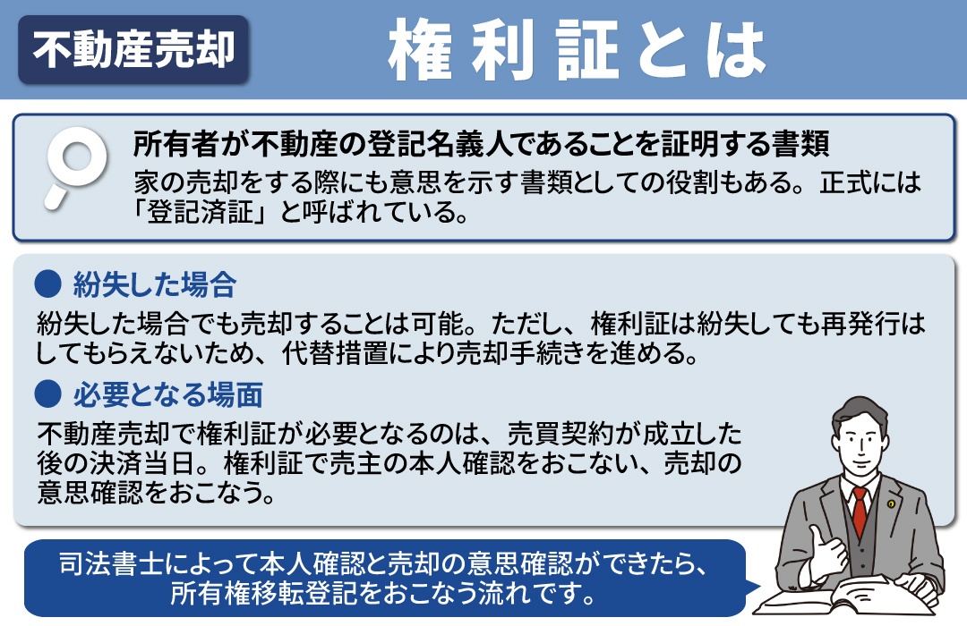 権利証を紛失したら不動産売却はどうなる?そもそも権利証とは