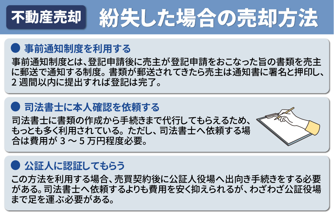 権利証を紛失した場合の不動産売却の方法