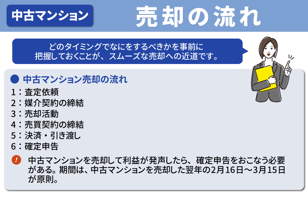 中古マンションの売却は大変?査定から引き渡しまでの流れとは
