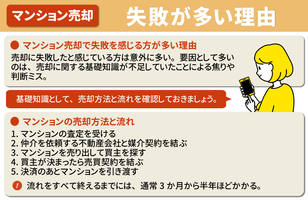 マンション売却で失敗を感じることが多い理由と売却の基礎知識