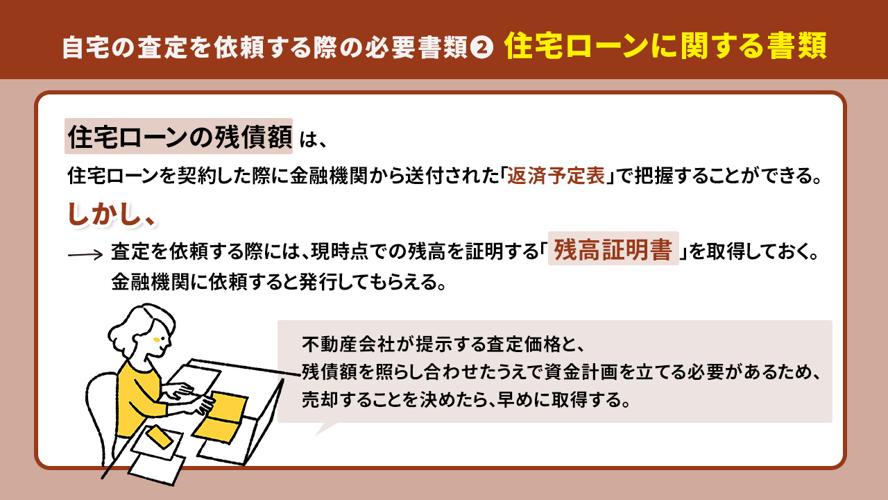 自宅の査定を依頼する際の必要書類2:住宅ローンに関する書類
