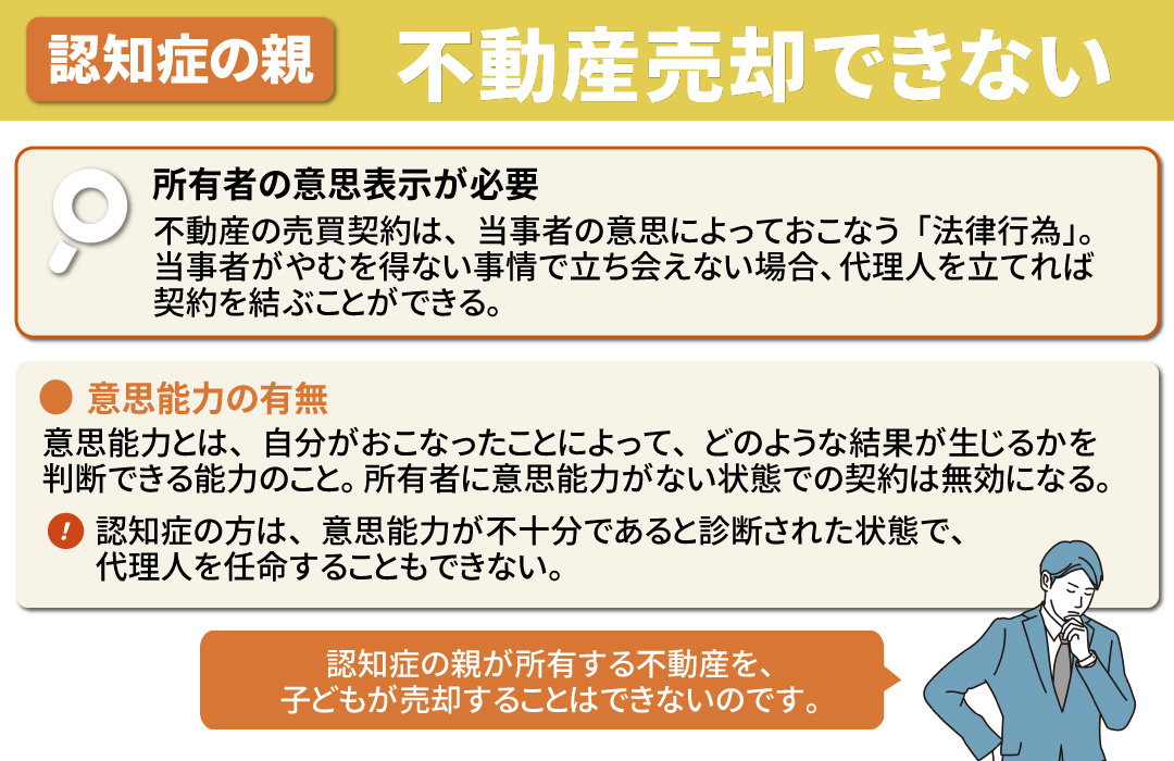 認知症の親が所有する不動産は売却できない