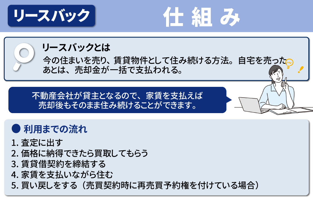 リースバックの仕組みとは?